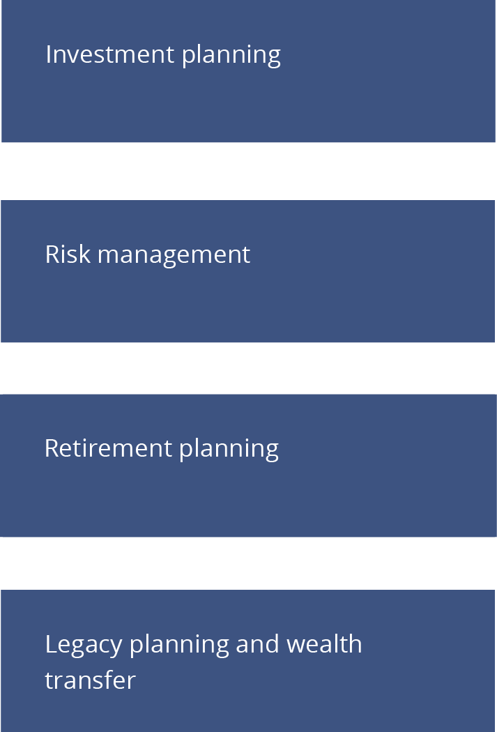 investment planning column 2023.png